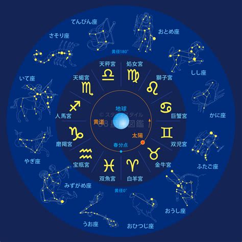 12月22號星座|12月22日出生是什么星座